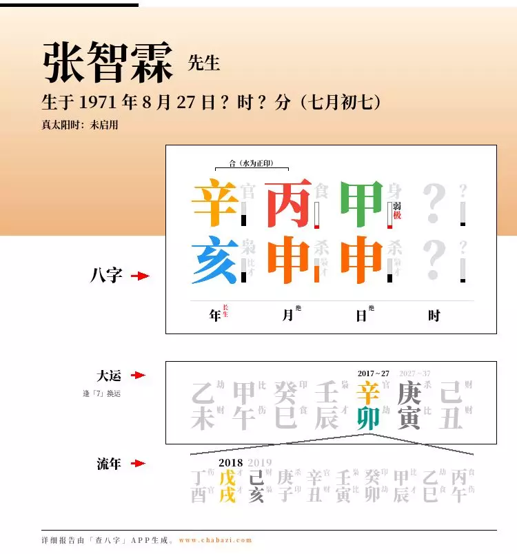 八字看婚姻:张智霖与袁咏仪结婚多年为何恩爱如初?