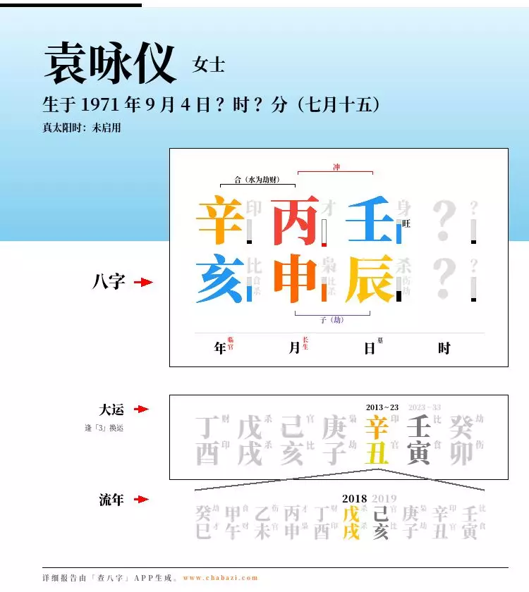 八字看婚姻:张智霖与袁咏仪结婚多年为何恩爱如初?