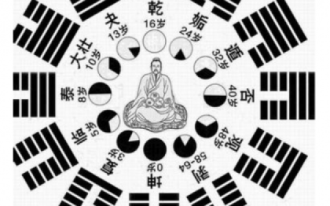 根据八字算命真的准吗？