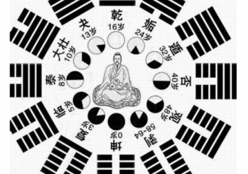 根据八字算命真的准吗？