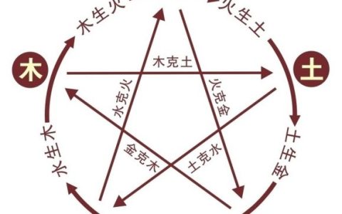 八字命理分析：五行断命，以及不可不看的改运法！