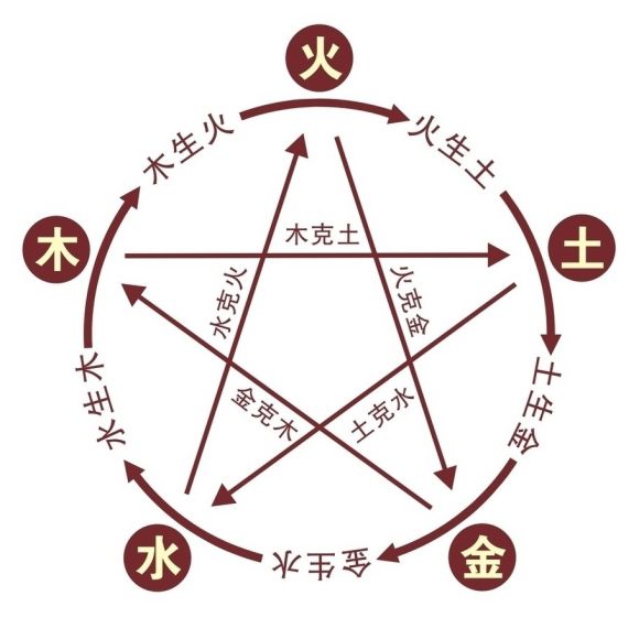 八字命理分析:五行断命,以及不可不看的改运法!