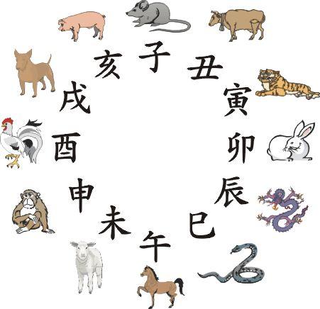 如何方便的排出自己的八字,自己如何八字算命?