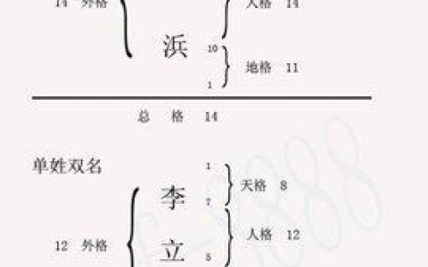 宝宝怎么根据生辰八字起名呢？宝宝名字的三才配置好了可草木