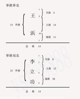宝宝怎么根据生辰八字起名呢?宝宝名字的三才配置好了可草木