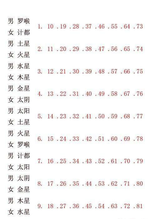 八字命理之九星照命解法