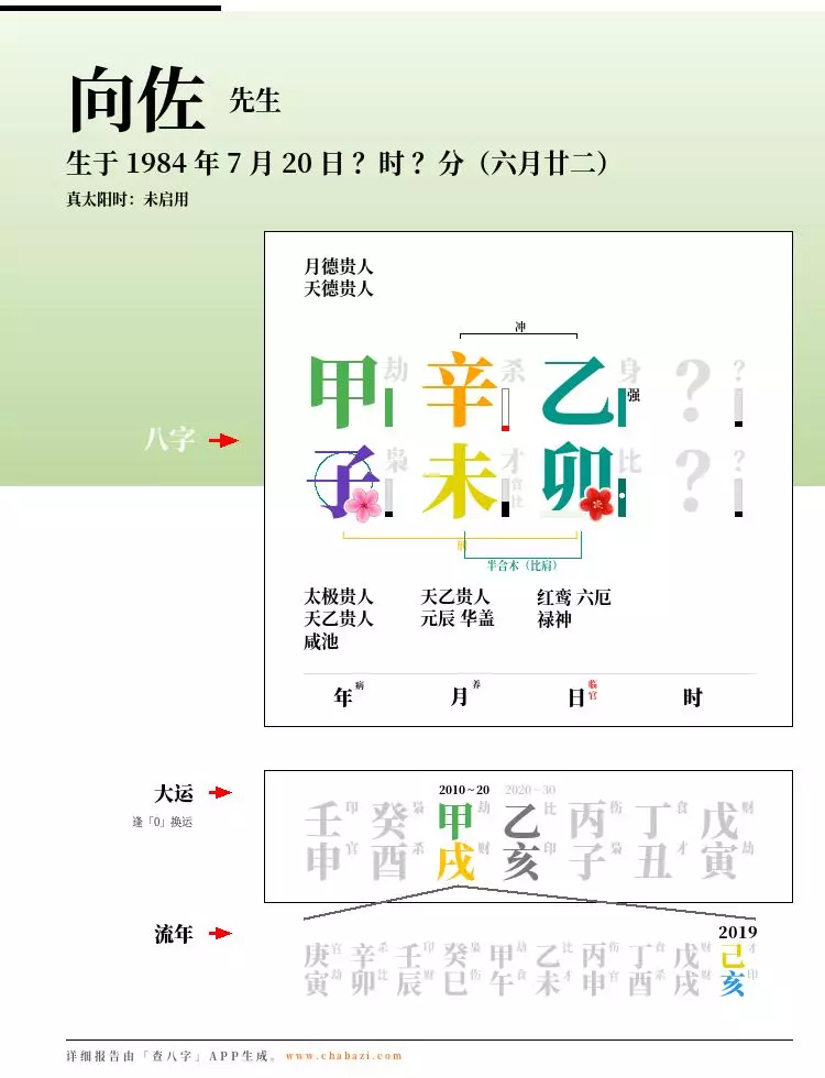 向佐、郭碧婷八字合婚：伴侣还是冤家？