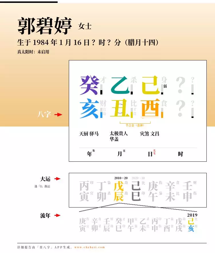 向佐、郭碧婷八字合婚：伴侣还是冤家？