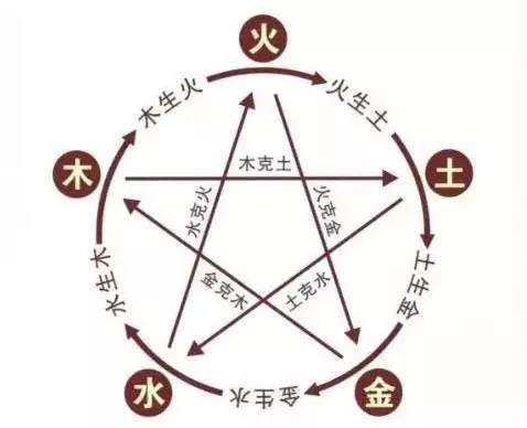 珠宝与五行你了解吗