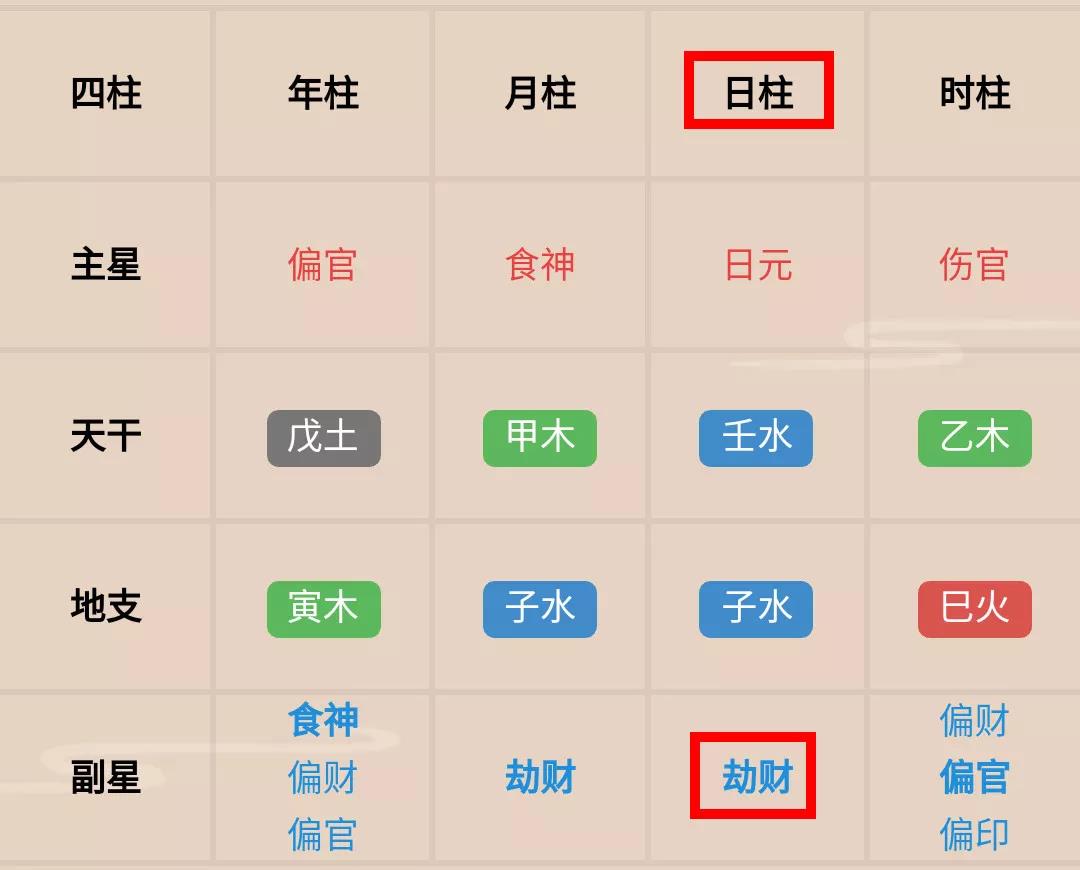 人生正值失意？告诉你财运什么时候来