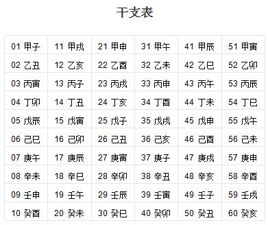 什么是天干地支及天干地支的算法-易经怎么入门