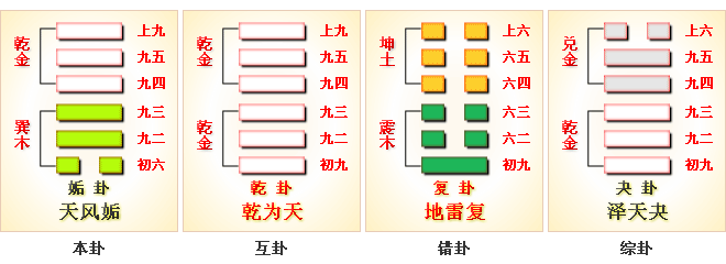易经第四十四卦天风姤卦详解